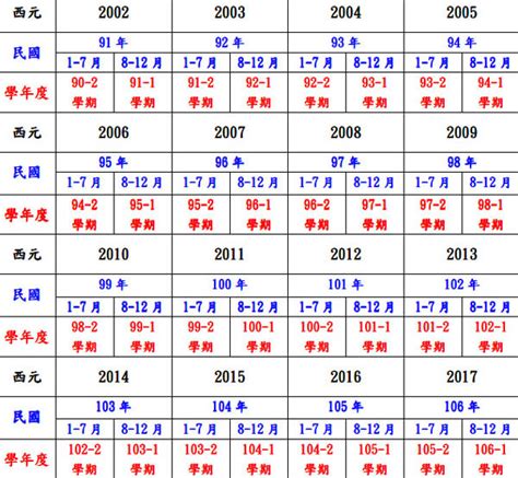 84年次屬什麼|【84年次屬什麼】民國84年次屬什麼？快來算算你的生肖、年。